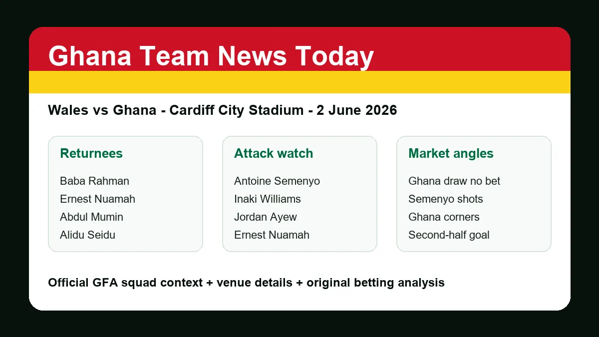 Ghana vs Wales team news today