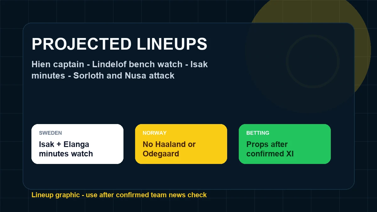 Sweden vs Norway predicted lineups and team news