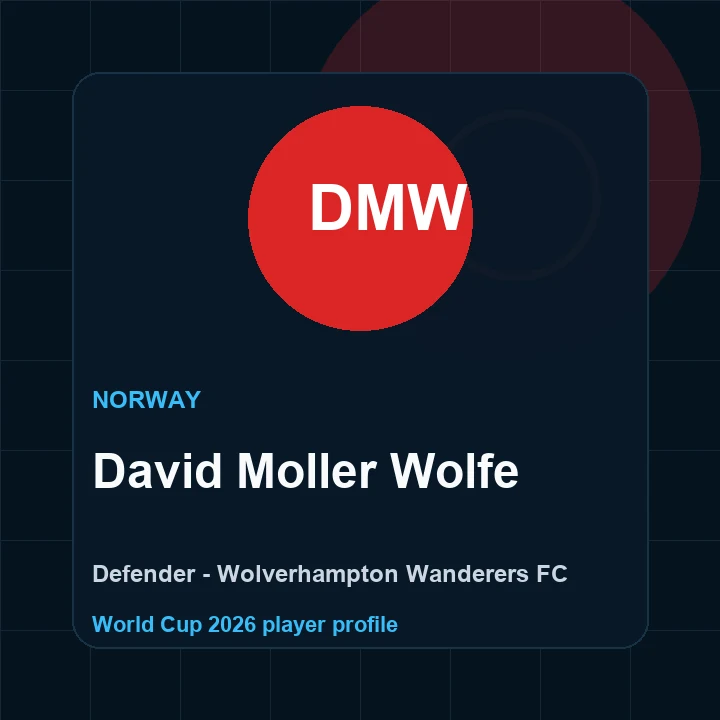 David Moller Wolfe Norway World Cup 2026 player graphic