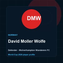 David Moller Wolfe World Cup 2026 player graphic