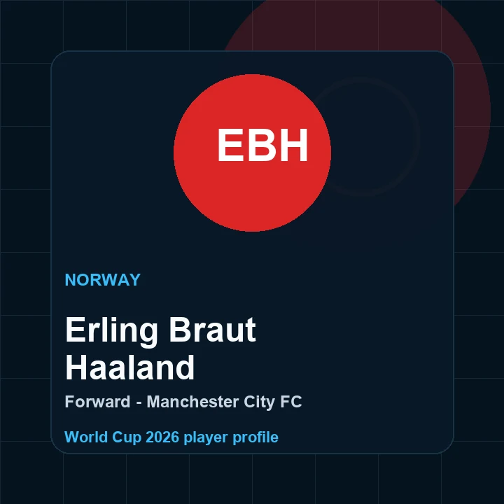 Erling Braut Haaland Norway World Cup 2026 player graphic