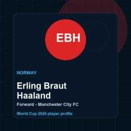 Erling Braut Haaland World Cup 2026 player profile