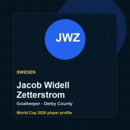 Jacob Widell Zetterstrom Sweden World Cup 2026 player graphic