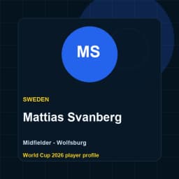 Mattias Svanberg Sweden World Cup 2026 player graphic