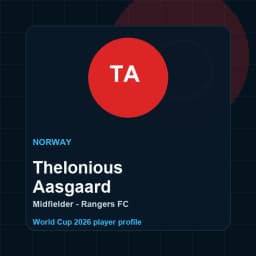 Thelonious Aasgaard World Cup 2026 player graphic