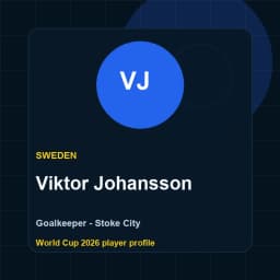 Viktor Johansson Sweden World Cup 2026 player graphic