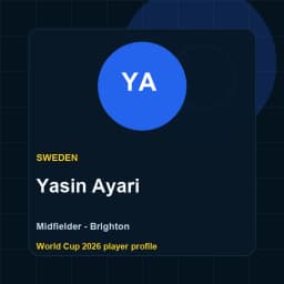 Yasin Ayari Sweden World Cup 2026 player graphic