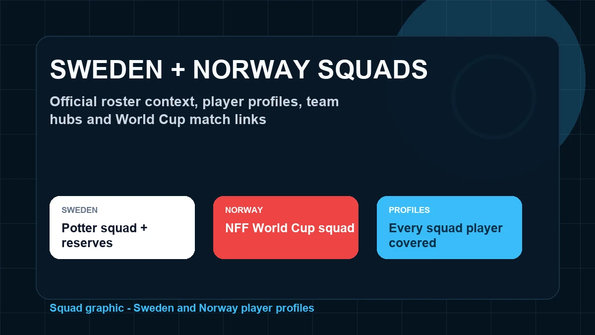 Sweden World Cup 2026 squad graphic
