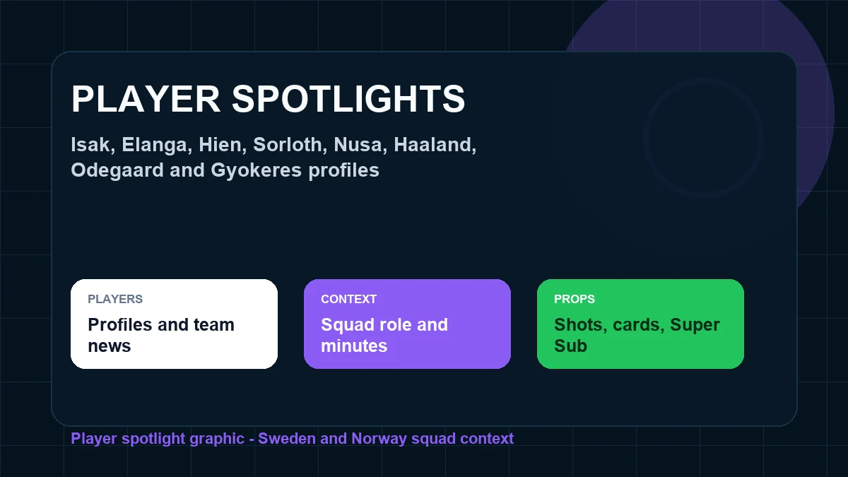 Harry Kane World Cup 2026 profile
